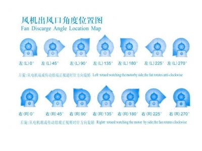A式风机角度图