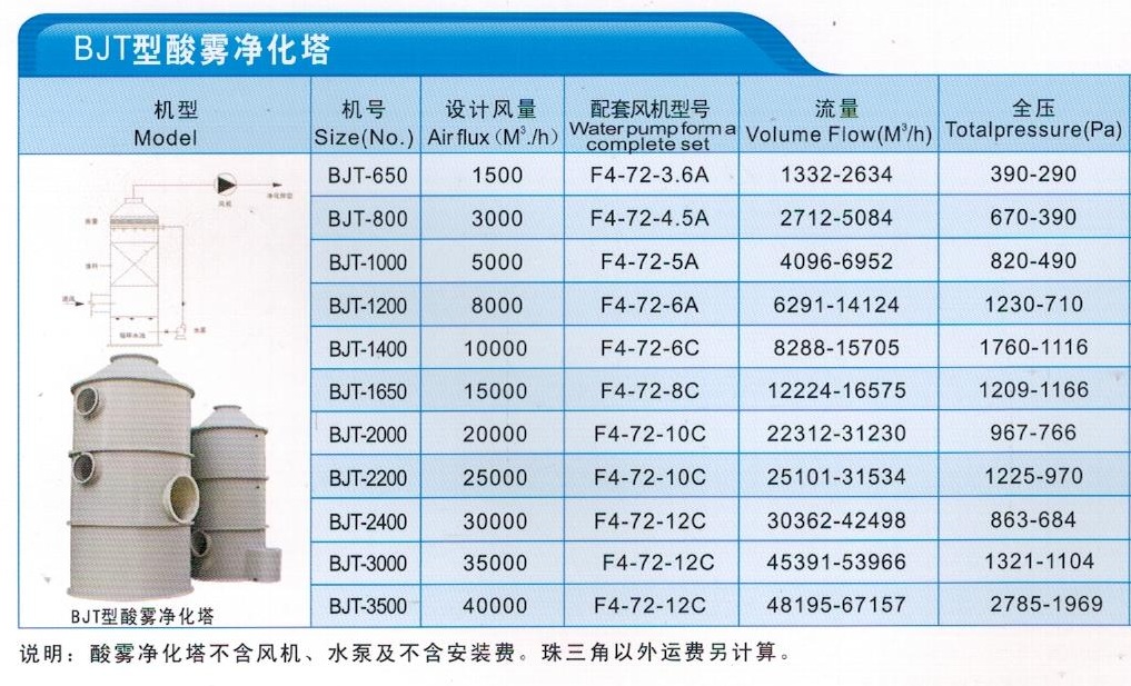 PP旋流塔.jpg PP旋流塔.jpg